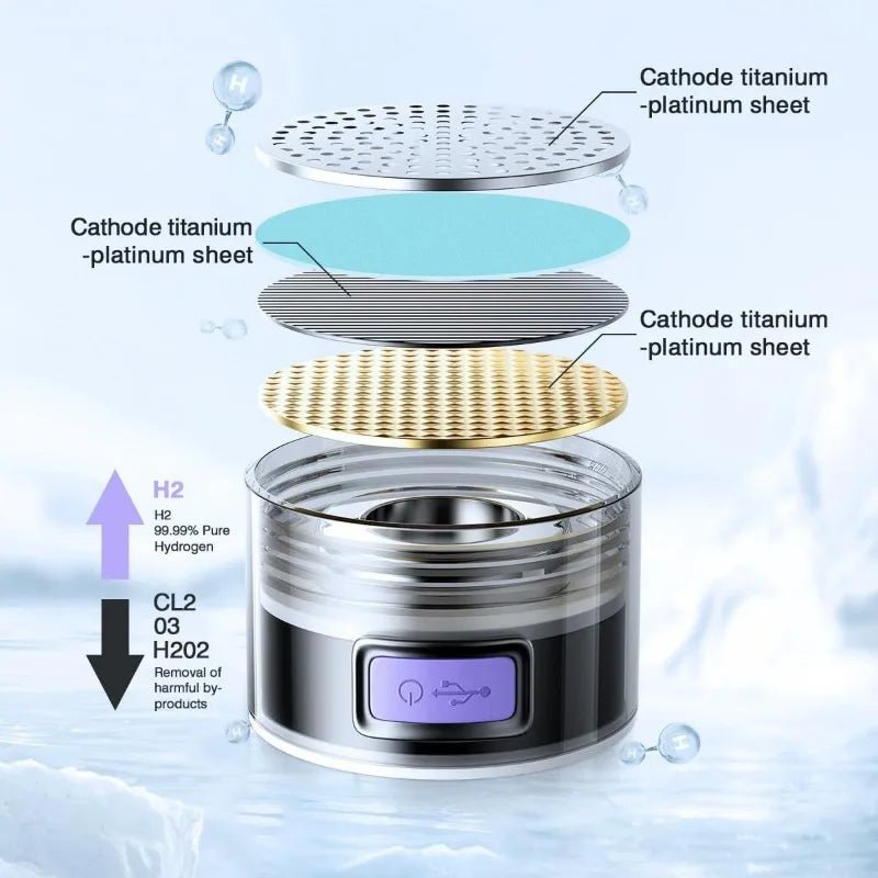 1.5L Hydrogen Water Bottle, Portable Rich Molecular Generator - BIT OF TOUCH